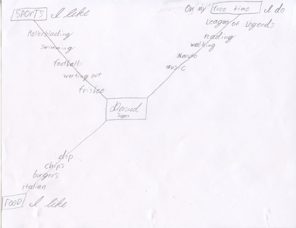 scan